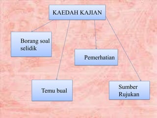 KAEDAH KAJIAN
Borang soal
selidik
Temu bual
Sumber
Rujukan
Pemerhatian
 