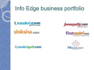 Info Edge business portfolio
 