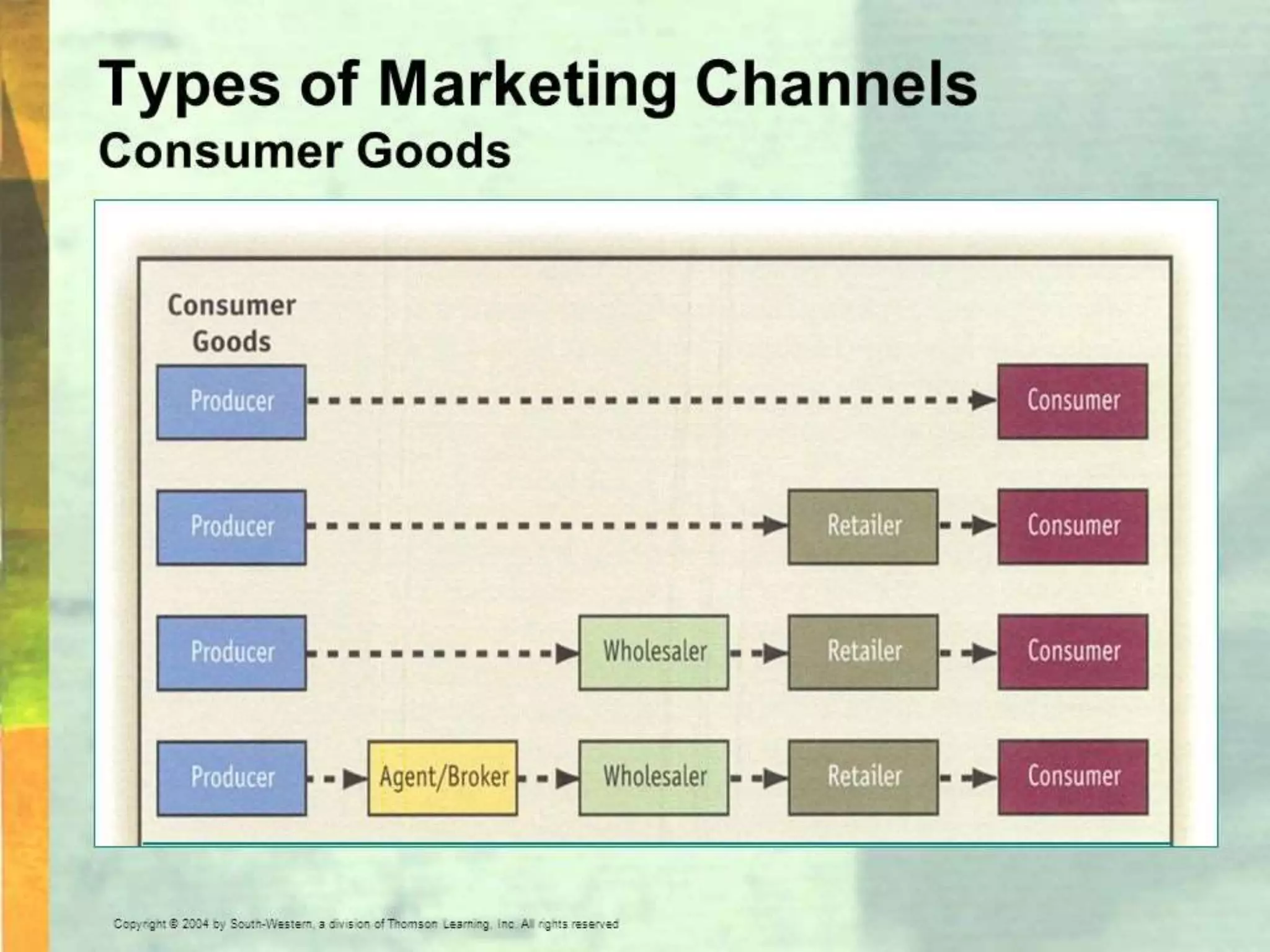 Supply chain management and logistics management