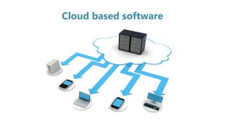 Cloud based software
 Web Application
 Mobile Application
 Server Based/Cloud Based Application
 