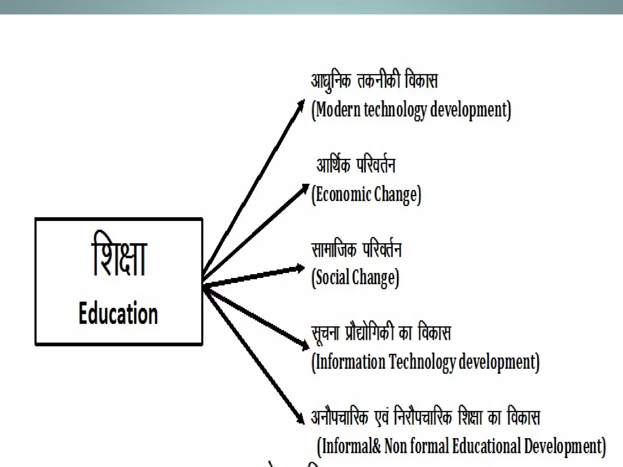 Shiksha Ka Adhunik Arth PPT shiksha-ka-adhunik-arth-ppt