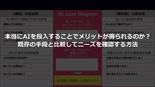 本当にAIを投入することでメリットが得られるのか？
既存の手段と比較してニーズを確認する方法
 