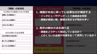 1. 課題が本当に困っている事なのか確認する
・インタビューやアンケートで課題感を特定
・課題が根深い程、価値は高まるが競合も多い
2. 既存の解決方法を調べる
・課題をどうやって解決しているのか？
・どのくらいの金額や対価を払って使用しているか？
 