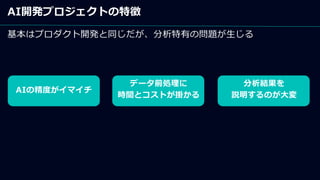 AI開発プロジェクトの特徴
基本はプロダクト開発と同じだが、分析特有の問題が生じる
AIの精度がイマイチ
データ前処理に
時間とコストが掛かる
分析結果を
説明するのが大変
 