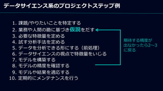 1. 課題/やりたいことを特定する
2. 業務や人間の勘に基づき仮説をだす
3. 必要な特徴量を定める
4. 試す分析手法を定める
5. データを分析できる形にする（前処理）
6. データサイエンスの視点で特徴量をいじる
7. モデルを構築する
8. モデルの精度を確認する
9. モデルや結果を適応する
10. 定期的にメンテナンスを行う
期待する精度が
出なかったら2〜3
に戻る
データサイエンス系のプロジェクトステップ例
 