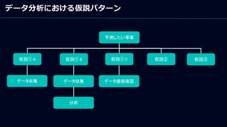 予測したい事象
仮説① A 仮説① B 仮説① C
データ収集 データ収集 データ価値確認
分析
仮説② 仮説③
データ分析における仮説パターン
 
