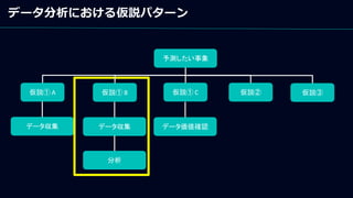 予測したい事象
仮説① A 仮説① B 仮説① C
データ収集 データ収集 データ価値確認
分析
仮説② 仮説③
データ分析における仮説パターン
 