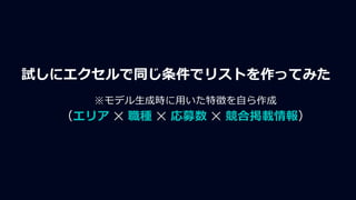 試しにエクセルで同じ条件でリストを作ってみた
※モデル生成時に用いた特徴を自ら作成
（エリア ✕ 職種 ✕ 応募数 ✕ 競合掲載情報）
 
