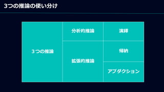 3つの推論の使い分け
３つの推論
演繹
帰納
アブダクション
分析的推論
拡張的推論
 