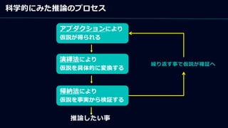 科学的にみた推論のプロセス
アブダクションにより
仮説が得られる
演繹法により
仮説を具体的に変換する
帰納法により
仮説を事実から検証する
推論したい事
繰り返す事で仮説が確証へ
 