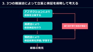 3. 3つの推論法によって立案と検証を俯瞰して考える
アブダクションにより
仮説を立案する
演繹法により
仮説検証を行う
帰納法により
検証結果を評価/学習する
顧客の発見
繰り返す事で仮説が確証へ
 
