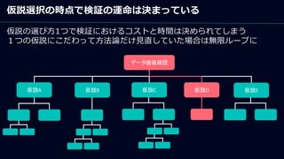 仮説選択の時点で検証の運命は決まっている
仮説の選び方1つで検証におけるコストと時間は決められてしまう
１つの仮説にこだわって方法論だけ見直していた場合は無限ループに
仮説A 仮説B 仮説C
データ価値確認
仮説D 仮説E
 