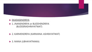  EKADASENDRIYA
 1. JNANENDRIYA or BUDDHINDRIYA
(BUDDERASHRAYATWAT)
 2. KARMENDRIYA (KARMANA: ASHRAYATWAT)
 3. MANA (UBHAYATMAKA)
 