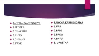 PANCHA JNANENDRIYA
 1.SROTRA
 2.CHAKSHU
 3.JIHWA
 4.GHRANA
 5.TWAK
 PANCHA KARMENDRIYA
 1.VAK
 2.PANI
 3.PADA
 4.PAYU
 5. UPASTHA
 