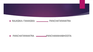  RAJASIKA+TAMASIKA PANCHATANMATRA
 PANCHATANMATRA PANCHAMAHABHOOTA
 