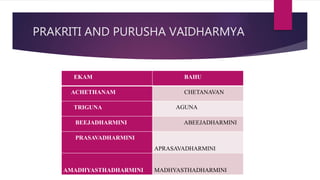 PRAKRITI AND PURUSHA VAIDHARMYA
EKAM BAHU
ACHETHANAM CHETANAVAN
TRIGUNA AGUNA
BEEJADHARMINI ABEEJADHARMINI
PRASAVADHARMINI
APRASAVADHARMINI
AMADHYASTHADHARMINI MADHYASTHADHARMINI
 