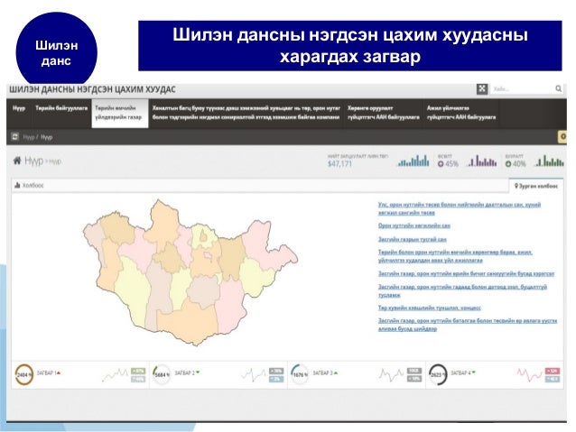 Шилэн дансны тухай хууль, журмын танилцуулга