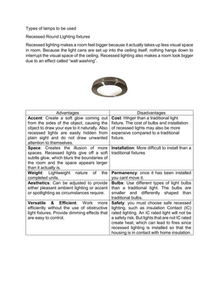Types of lamps to be used
Recessed Round Lighting fixtures
Recessed lighting makes a room feel bigger because it actually takes up less visual space
in room. Because the light cans are set up into the ceiling itself, nothing hangs down to
interrupt the visual space of the ceiling. Recessed lighting also makes a room look bigger
due to an effect called “wall washing”.
Advantages Disadvantages
Accent: Create a soft glow coming out
from the sides of the object, causing the
object to draw your eye to it naturally. Also
recessed lights are easily hidden from
plain sight and do not draw unwanted
attention to themselves.
Cost: Hihger than a traditional light
fixture. The cost of bulbs and installation
of recessed lights may also be more
expensive compared to a traditional
fixture.
Space: Creates the illusion of more
spaces. Recessed lights give off a soft
subtle glow, which blurs the boundaries of
the room and the space appears larger
than it actually is.
Installation: More difficult to install than a
traditional fixtures
Weight: Lightweight nature of the
completed units.
Permanency: once it has been installed
you cant move it.
Aesthetics: Can be adjusted to provide
either pleasant ambient lighting or accent
or spotlighting as circumstances require.
Bulbs: Use different types of light bulbs
than a traditional light. The bulbs are
smaller and differently shaped than
traditional bulbs.
Versatile & Efficient: Work more
efficiently without the use of obstructive
light fixtures. Provide dimming effects that
are easy to control.
Safety: you must choose safe recessed
lighting, such as insulation Contact (IC)
rated lighting. An IC rated light will not be
a safety risk. But lights that are not IC rated
create heat, which can lead to fires since
recessed lighting is installed so that the
housing is in contact with home insulation.
 