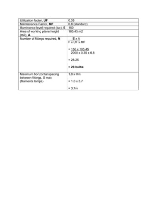 Utilization factor, UF 0.35
Maintenance Factor, MF 0.8 (standard)
Illuminance level required (lux), E 150
Area of working plane height
(m2), A
105.45 m2
Number of fittings required, N E x A
F x UF x MF
= 150 x 105.45
2000 x 0.35 x 0.8
= 28.25
= 28 bulbs
Maximum horizontal spacing
between fittings, S max
(filaments lamps)
1.0 x Hm
= 1.0 x 3.7
= 3.7m
 