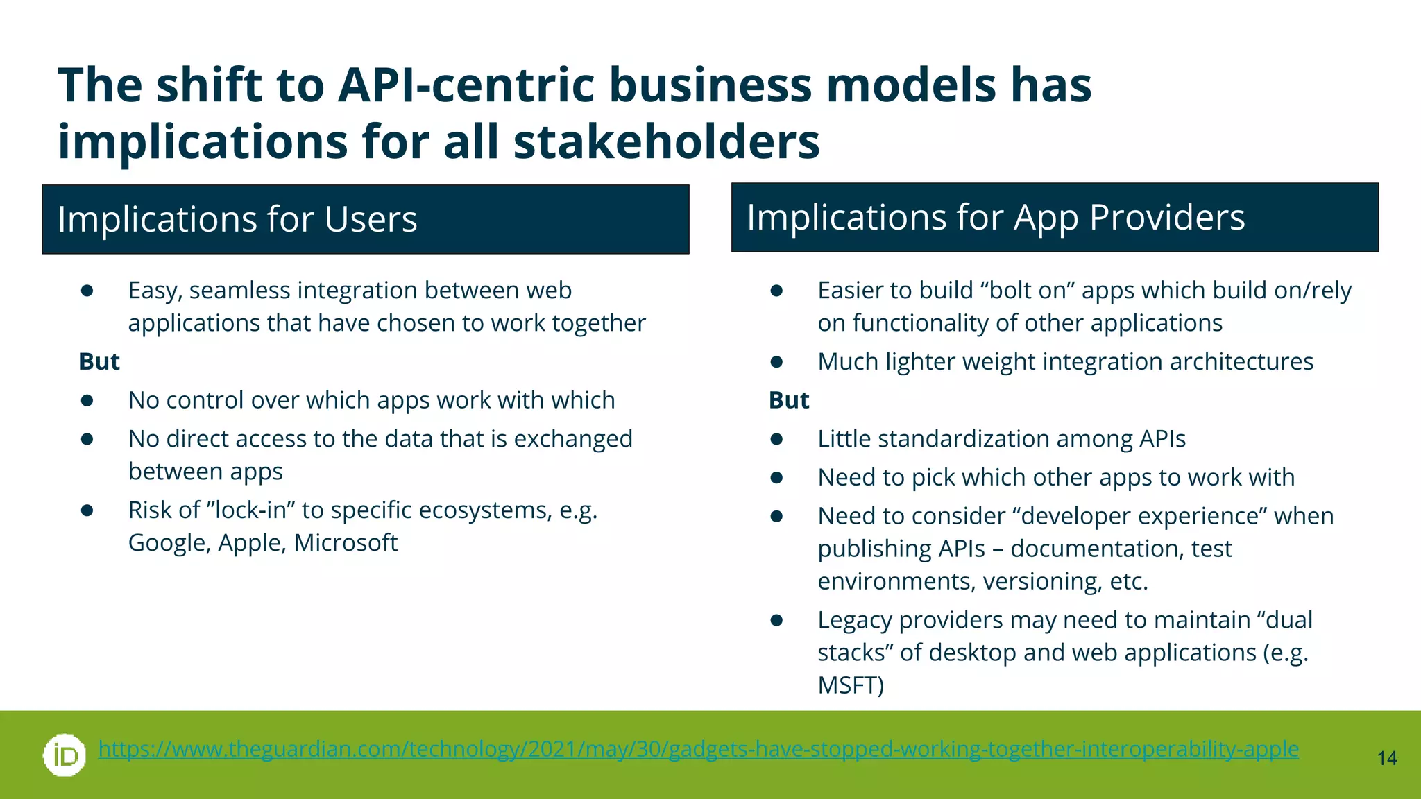14
The shift to API-centric business models has
implications for all stakeholders
● Easy, seamless integration between web
applications that have chosen to work together
But
● No control over which apps work with which
● No direct access to the data that is exchanged
between apps
● Risk of ”lock-in” to specific ecosystems, e.g.
Google, Apple, Microsoft
● Easier to build “bolt on” apps which build on/rely
on functionality of other applications
● Much lighter weight integration architectures
But
● Little standardization among APIs
● Need to pick which other apps to work with
● Need to consider “developer experience” when
publishing APIs – documentation, test
environments, versioning, etc.
● Legacy providers may need to maintain “dual
stacks” of desktop and web applications (e.g.
MSFT)
Implications for Users Implications for App Providers
https://www.theguardian.com/technology/2021/may/30/gadgets-have-stopped-working-together-interoperability-apple
 