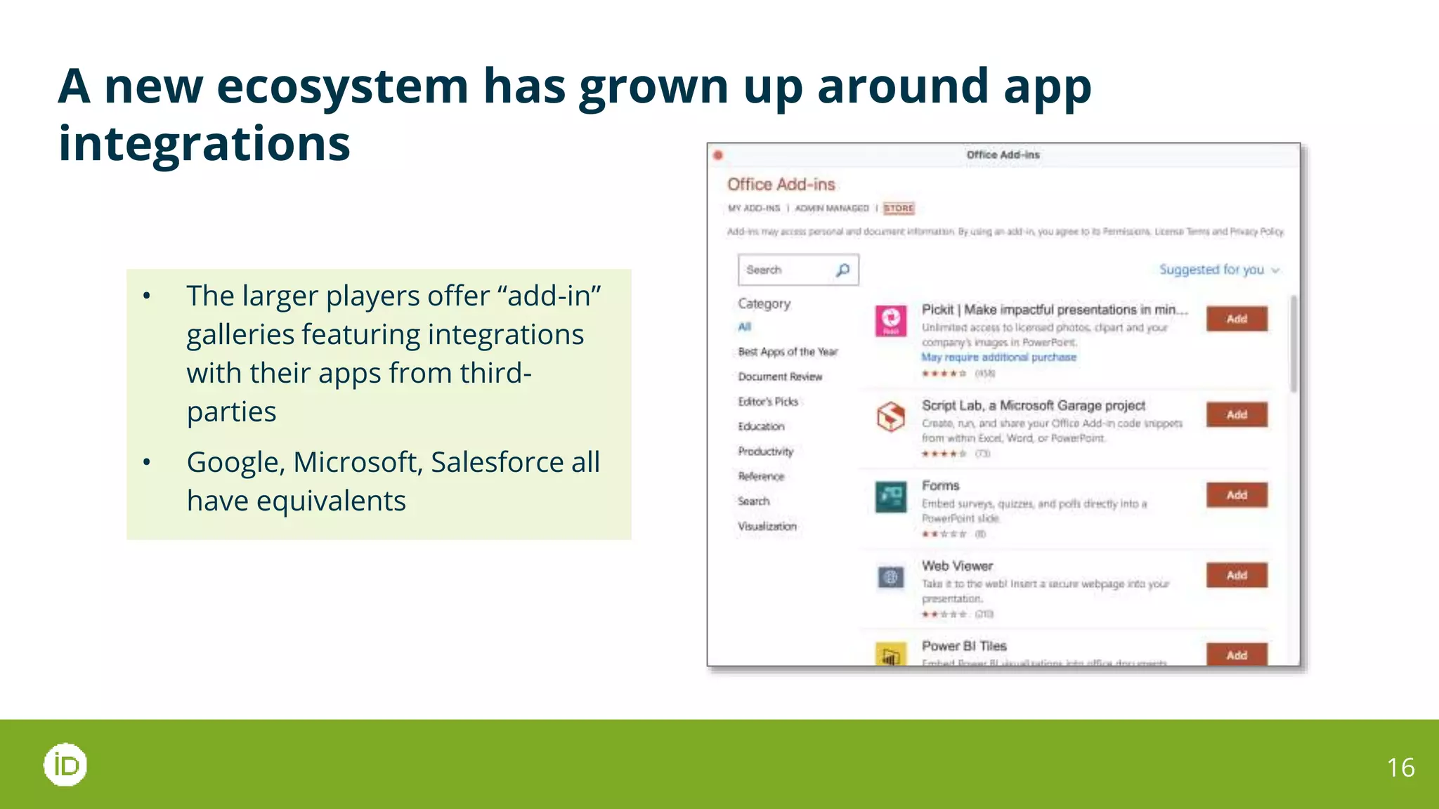 A new ecosystem has grown up around app
integrations
16
• The larger players offer “add-in”
galleries featuring integrations
with their apps from third-
parties
• Google, Microsoft, Salesforce all
have equivalents
 