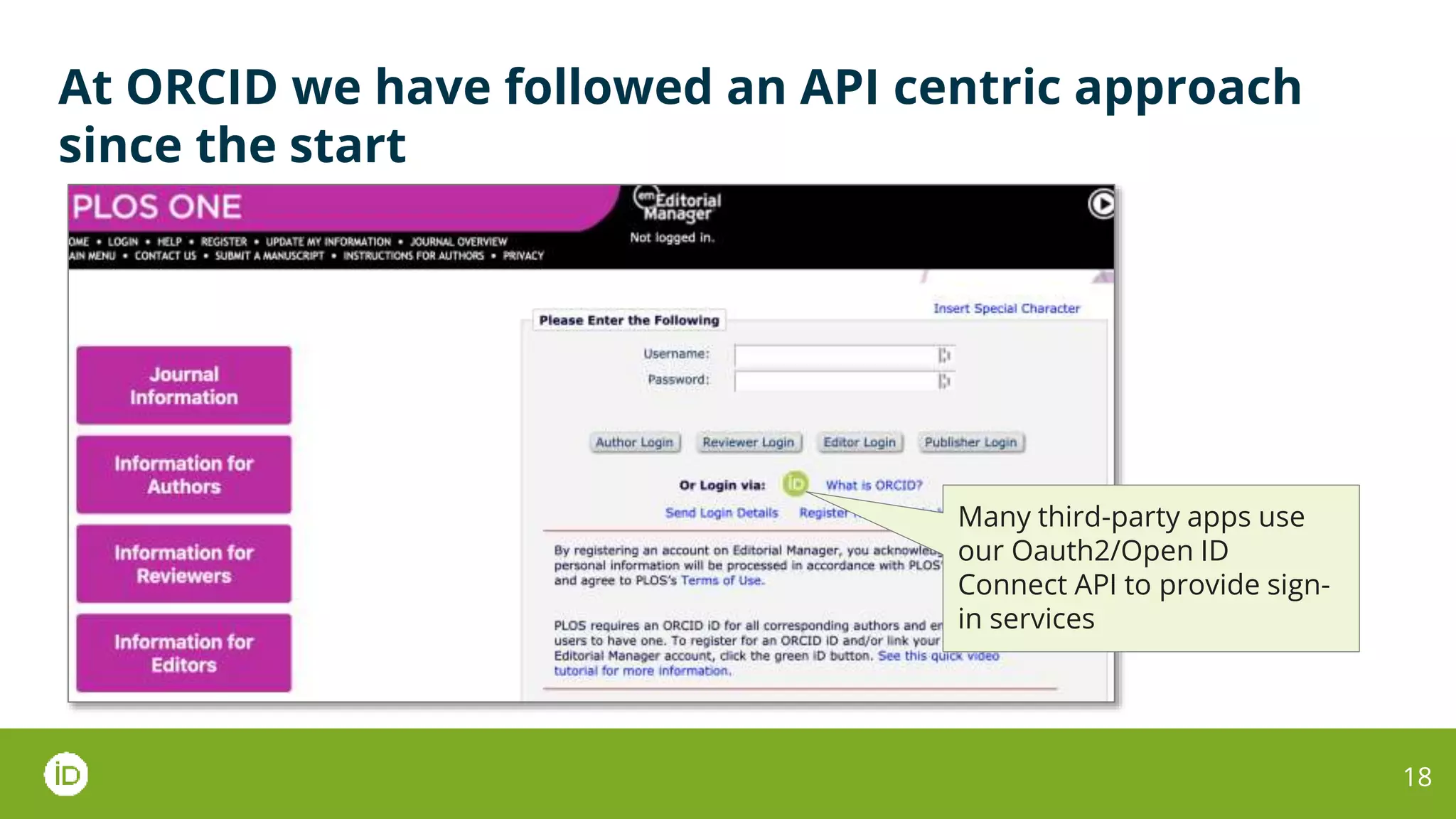 At ORCID we have followed an API centric approach
since the start
18
Many third-party apps use
our Oauth2/Open ID
Connect API to provide sign-
in services
 