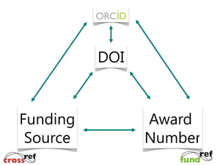 DOI

Funding
Source

Award
Number

 