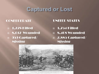 CONFEDERATE         UNITED STATES

   1,728 Killed       1,754 Killed
   8,012 Wounded      8,408 Wounded
   959 Captured/      2.885 Captured/
    Missing             Missing
 