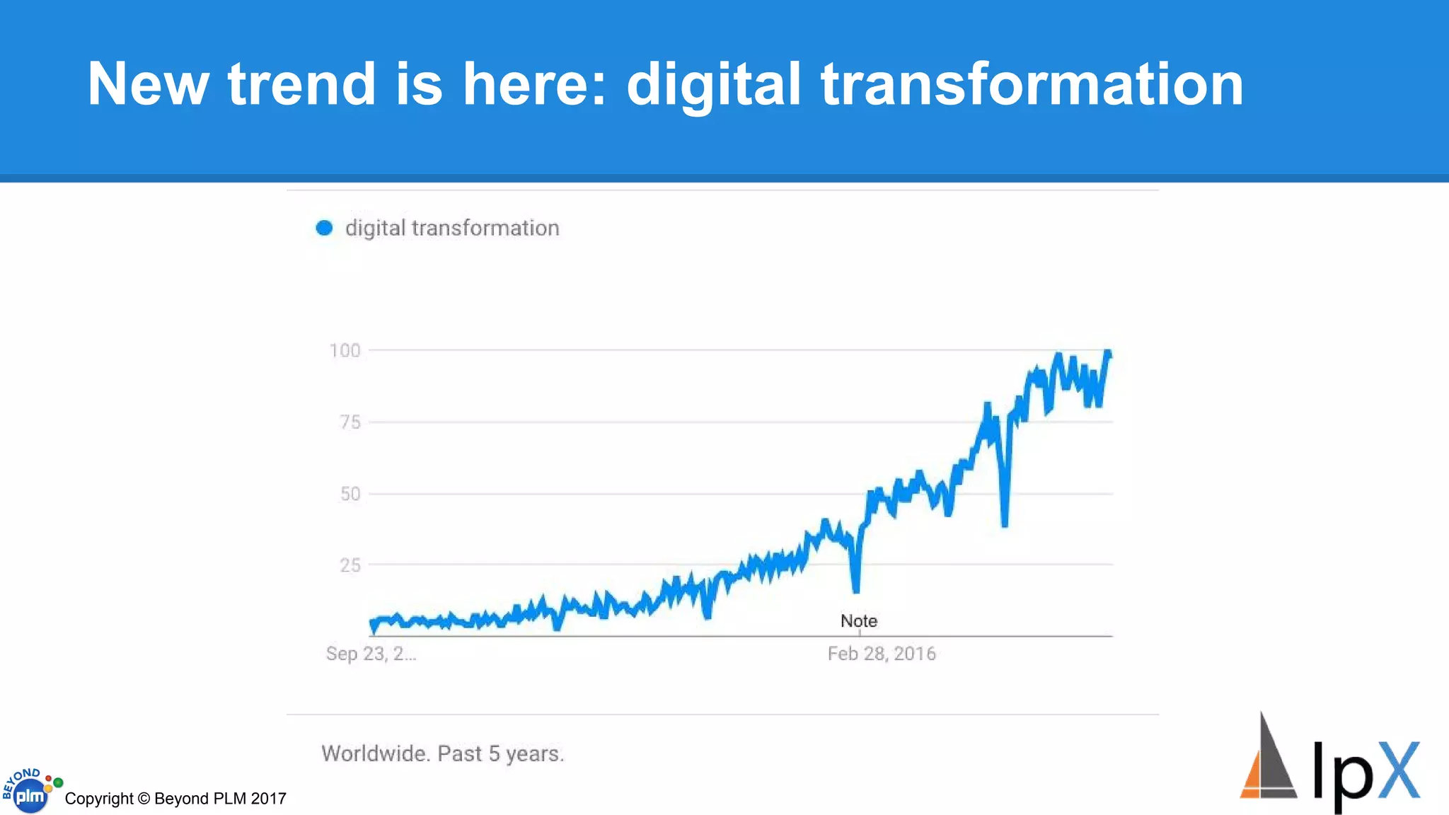 New trend is here: digital transformation
Copyright © Beyond PLM 2017
 