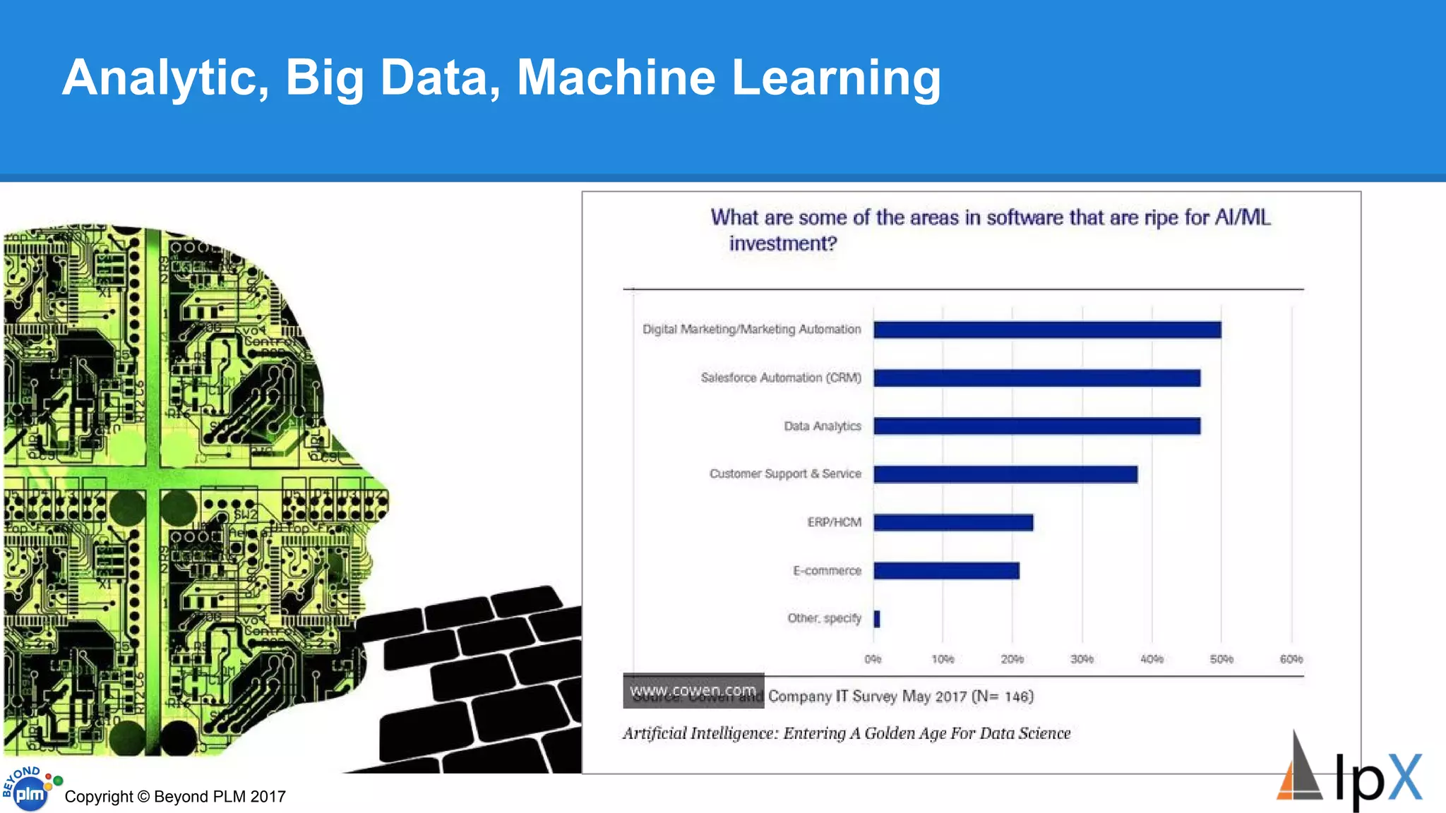 Analytic, Big Data, Machine Learning
Copyright © Beyond PLM 2017
 