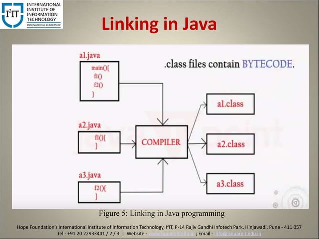 Java as Object Oriented Programming Language | PPT