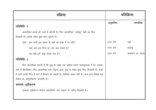 |ÉÊGòªÉÉ |ÉÊiÉÊGòªÉÉ
+xÉÖ¨ÉÉÊxÉiÉ ´ÉÉºiÉÊ´ÉEò
MÉÊiÉÊ´ÉÊvÉ 1
+vªÉÉÊ{ÉEòÉ UôÉjÉÉå EòÉä nù±ÉÉå ¨Éå ¤ÉÉÄ]õiÉÒ ½èþ* Ê¡ò®ú +vªÉÉÊ{ÉEòÉ "ºÉb÷ÉäEÚò' {ÉIÉÒ EòÉ ÊSÉjÉ
ÊnùJÉÉiÉÒ ½èþ* <ºÉEäò ºÉÆ¤ÉÆvÉ EÖòUô |É¶xÉ {ÉÚUôiÉÒ ½èþ*
VÉèºÉä:- +É{É Eò¦ÉÒ <ºÉ |ÉEòÉ®ú Eäò {ÉIÉÒ EòÉä näùJÉÉ ½èþ ªÉÉ xÉ½þÓ?
CªÉÉ +É{É <ºÉ ÊSÉjÉ EòÉ xÉÉ¨É ¤ÉiÉÉ ºÉEòiÉä ½èþ?
ªÉ½þ {ÉIÉÒ ½þ¨Éå EòÉä<Ç ºÉÆnäù¶É näùiÉÉ ½èþ?
MÉÊiÉÊ´ÉÊvÉ 2
Ê¡ò®ú +vªÉÉÊ{ÉEòÉ Eò½þiÉÒ ½èþ ÊEò ªÉÖrù Eäò ºÉÆ¤ÉvÉ BEò EòÊ´ÉiÉÉ ½þ¨ÉÉ®äú {ÉÉ`ö¬{ÉÖºiÉEò ¨Éå ½èþ* =ºÉEòÉ
xÉÉ¨É ½èþ Ê½þ®úÉäÊ¶É¨ÉÉ* Ê¡ò®ú +vªÉÉÊ{ÉEòÉ {É´É®ú {ÉÉä<x]õ uùÉ®úÉ ªÉÖrù Eäò ºÉÆ¤ÉÆvÉ EÖòUô ÊSÉjÉ ÊnùJÉÉiÉÒ ½èþ* nù±ÉÉå
¨Éå SÉSÉÉÇ Eò®úEäò ÊSÉjÉ Eäò ¤ÉÉ®äú ¨Éå Ê±ÉJÉxÉä EòÉä Eò½þiÉÒ ½èþ* ÊxÉÎ¶SÉiÉ ºÉ¨ÉªÉ näùiÉÒ ½èþ* UôÉjÉ uùÉ®úÉ Ê±ÉJÉÒ MÉ<Ç
±ÉäJÉxÉ EòÉ |ÉºiÉÖiÉÒEò®úhÉ Eò®ú´ÉÉiÉÒ ½èþ*
ºÉ¨ÉºªÉÉ oùføÒEò®úhÉ
ºÉ¨ÉºªÉÉ oùføÒEò®úhÉ EäòÊ±ÉB +vªÉÉÊ{ÉEòÉ {É´É®ú {ÉÉ<x]õ Eäò WÉÊ®úB ÊnùJÉÉiÉÒ ½èþ*
=kÉ®ú nåùMÉä xÉ½þÓ
=kÉ®ú nåùMÉä ºÉb÷ÉäEÚò
=kÉ®ú nåùMÉä ºÉ¨ÉÉvÉÉxÉ EòÉ ºÉÆnäù¶É
 
