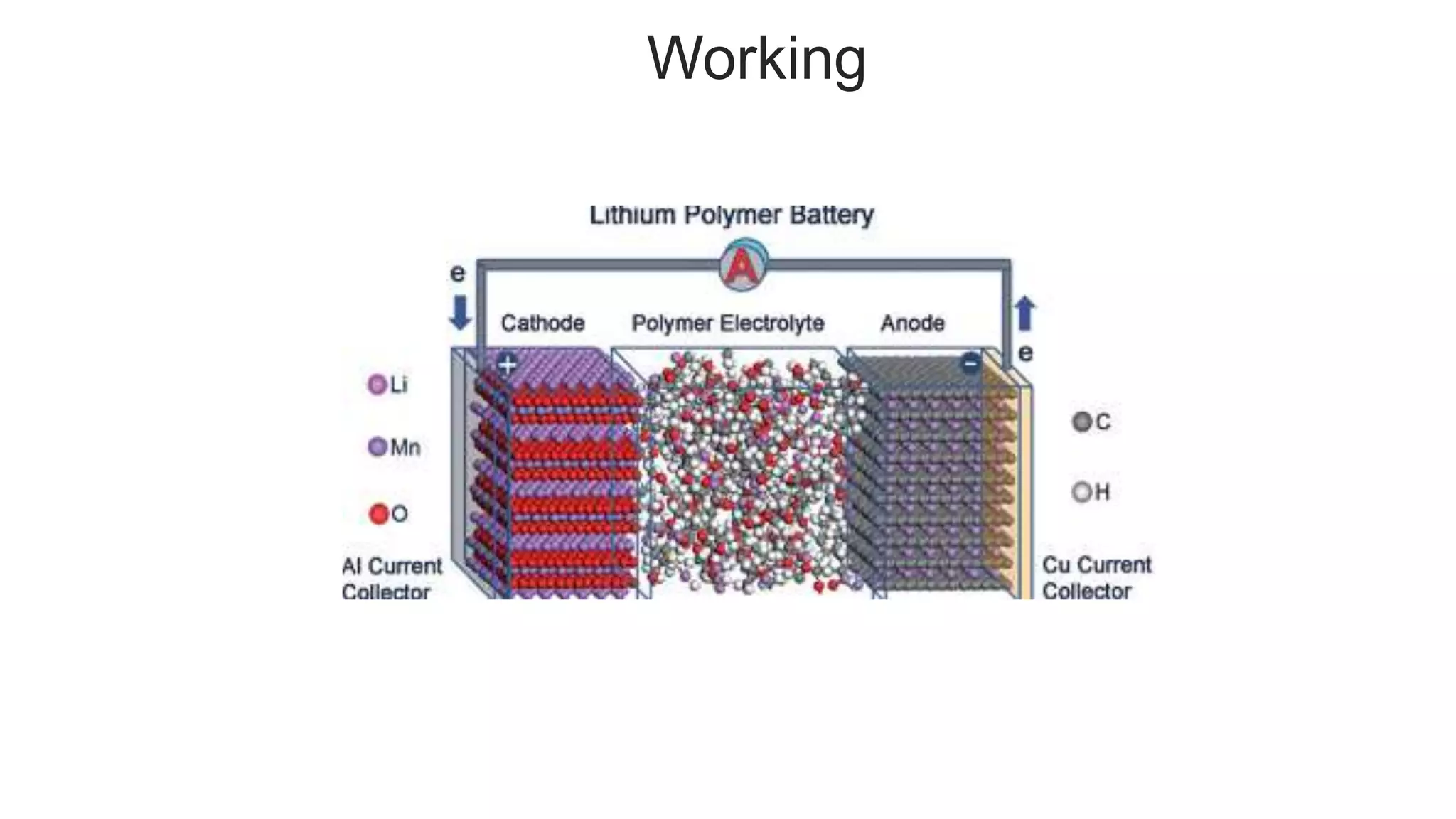 Polymer Batteries Lithium Polymer BatteriesCells | PPTX