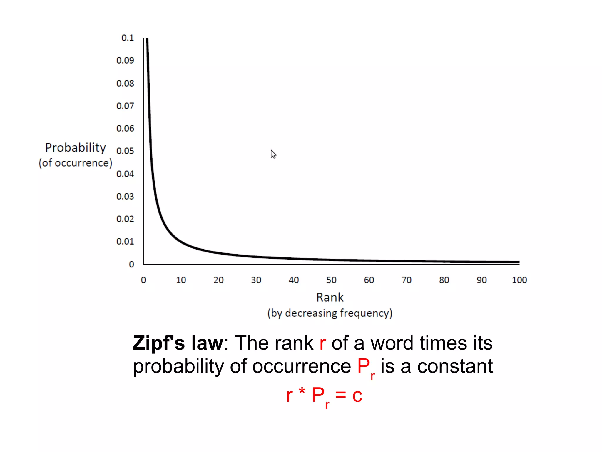 Zipf's law: The rank r of a word times its
probability of occurrence Pr is a constant
                  r * Pr = c
 