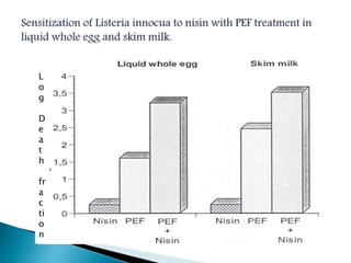 L
o
g
D
e
a
t
h
fr
a
c
ti
o
n
 