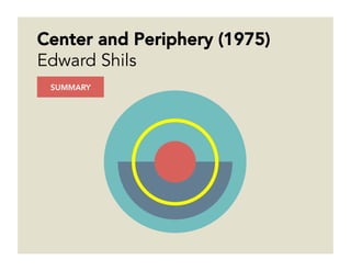 Center and Periphery (1975)
Edward Shils
SUMMARY
 