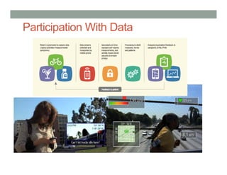 Participation With Data
 