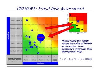 Shilts Fraud Risk Assessment Deck | PDF