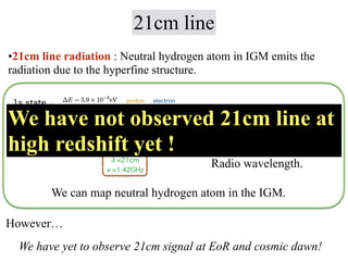 21cm line
•21cm line radiation : Neutral hydrogen atom in IGM emits the
radiation due to the hyperfine structure.
z=6 → 1....
