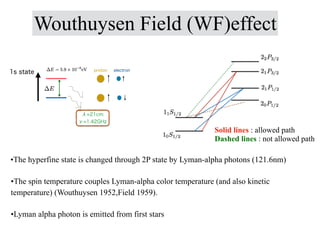 Wouthuysen Field (WF)effect
•The spin temperature couples Lyman-alpha color temperature (and also kinetic
temperature) (Wo...