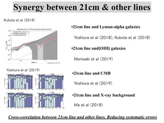 Synergy between 21cm & other lines
Kubota et al (2018)
•21cm line and Lyman-alpha galaxies
Yoshiura et al (2018), Kubota e...