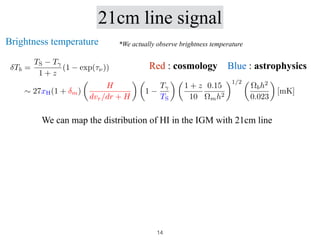 21cm line signal
Red : cosmology Blue : astrophysics
Tb =
TS T
1 + z
(1 exp(⌧⌫))
⇠ 27xH(1 + m)
✓
H
dvr/dr + H
◆ ✓
1
T
TS
◆...