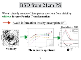 BSD from 21cm PS
Kakiichi et al 2017
21cm power spectrum BSD
visibility
We can directly compute 21cm power spectrum from v...