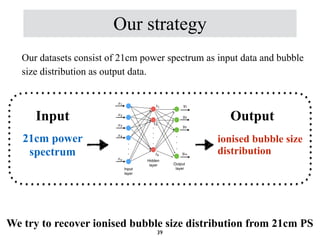 21cm power
spectrum
Input Output
ionised bubble size
distribution
Our datasets consist of 21cm power spectrum as input dat...