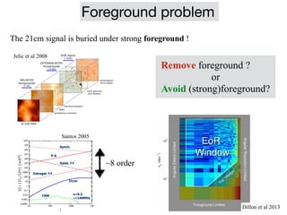Foreground problem
Jelic et al 2008
The 21cm signal is buried under strong foreground !
Remove foreground ?


or


Avoid (...
