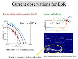 Current observations for EoR
•Lyman alpha emitter galaxies（LAE） •Lyman alpha forest
Konno et al (2014)
(http://pages.astro...