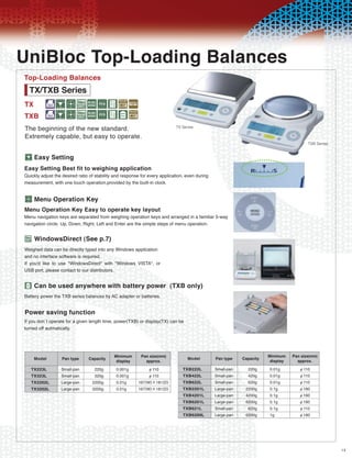 UniBloc Top-Loading Balances
Top-Loading Balances
  TX/TXB Series
TX i                      LMOu/0
TXB i                     LMOu./
The beginning of the new standard.                                          TX Series

Extremely capable, but easy to operate.
                                                                                                                                         TXB Series


    Easy Setting
Easy Setting Best fit to weighing application
Quickly adjust the desired ratio of stability and response for every application, even during
measurement, with one touch operation.provided by the built-in clock.


    Menu Operation Key
Menu Operation Key Easy to operate key layout
Menu navigation keys are separated from weighing operation keys and arranged in a familiar 5-way
navigation circle. Up, Down, Right, Left and Enter are the simple steps of menu operation.


L   WindowsDirect (See p.7)
Weighed data can be directly typed into any Windows application
and no interface software is required.
If you'd like to use "WindowsDirect" with "Windows VISTA", or
USB port, please contact to our distributors.


.   Can be used anywhere with battery power (TXB only)
Battery power the TXB series balances by AC adapter or batteries.


Power saving function
If you don«t operate for a given length time, power(TXB) or display(TX) can be
turned off autmatically.




    Model         Pan type      Capacity     Minimum      Pan size(mm)            Model         Pan type    Capacity   Minimum    Pan size(mm)
                                              display       approx.                                                     display     approx.
   TX223L         Small-pan        220g       0.001g          φ110              TXB222L         Small-pan     220g     0.01g         φ110
   TX323L         Small-pan        320g       0.001g          φ110              TXB422L         Small-pan     420g     0.01g         φ110
   TX2202L        Large-pan       2200g       0.01g      167(W)×181(D)          TXB622L         Small-pan     620g     0.01g         φ110
   TX3202L        Large-pan       3200g       0.01g      167(W)×181(D)          TXB2201L        Large-pan    2200g     0.1g          φ160
                                                                                TXB4201L        Large-pan    4200g     0.1g          φ160
                                                                                TXB6201L        Large-pan    6200g     0.1g          φ160
                                                                                TXB621L         Small-pan     620g     0.1g          φ110
                                                                                TXB6200L        Large-pan    6200g     1g            φ160




                                                                                                                                                      13
 