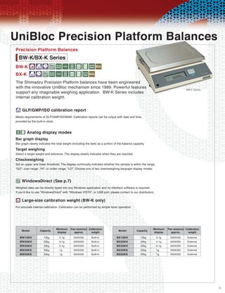 UniBloc Precision Platform Balances
Precision Platform Balances
  BW-K/BX-K Series
BW-K ciDLMOGPu 0
BX-K iDLMOGPu 0
The Shimadzu Precision Platform balances have been engineered
with the innovative UniBloc mechanism since 1989. Powerful features                                                               BW-K Series
support any imaginable weighing application. BW-K Series includes
internal calibration weight.

i    GLP/GMP/ISO calibration report
Meets requirements of GLP/GMP/ISO9000. Calibration reports can be output with date and time,
provided by the built-in clock.


Gu       Analog display modes
Bar graph display
Bar graph clearly indicates the total weight (including the tare) as a portion of the balance capacity.
Target weighing
Select a target weight and tolerance. The display clearly indicates when they are reached.
Checkweighing
Set an upper and lower threshold. The display continually indicates whether the sample is within the range,
ÒGOÓ; over range ,ÒHIÓ; or under range, ÒLOÓ. Choose one of two checkweighing bargraph display modes.


L   WindowsDirect (See p.7)
Weighed data can be directly typed into any Windows application and no interface software is required.
If you'd like to use "WindowsDirect" with "Windows VISTA", or USB port, please contact to our distributors.

f Large-size calibration weight (BW-K only)
For accurate internal calibration. Calibration can be performed by simple lever operation.




    Model          Capacity     Minimum Pan size(mm) Calibration                  Model         Capacity   Minimum Pan size(mm) Calibration
                                 display  approx.      weight                                               display  approx.      weight
   BW12KH             12kg        0.1g        345X250       Built-in            BX12KH             12kg       0.1g     345X250    External
   BW22KH             22kg        0.1g        345X250       Built-in            BX22KH             22kg       0.1g     345X250    External
   BW32KH             32kg        0.1g        345X250       Built-in            BX32KH             32kg       0.1g     345X250    External
   BW32KS             32kg        1g          345X250       Built-in            BX32KS             32kg       1g       345X250    External
   BW52KS             52kg        1g          345X250       Built-in            BX52KS             52kg       1g       345X250    External




                                                                                                                                                15
 