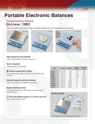 Portable Electronic Balances
Portable Electronic Balances
 ELB Series .OP
Optional battery operation makes it readily portable with no compromise in accuracy.
                                ELB Series                               ELB Series                                        ELB Series




High sensitivity and stability
 Improved internal resolution provides extra accuracy.


Quick response
 Stable results are quickly displayed.
                                                                                      Model     Pan type     Capacity     Minimum       Calibration
                                                                                                                           display        weight
O    Various application modes                                                 ELB120           Small-pan       120g        0.01g         110dia

Piece counting, percent display, and specific gravity modes are easily         ELB200           Small-pan       200g        0.01g         110dia
                                                                               ELB300           Small-pan       300g        0.01g         110dia
accessible.
                                                                               ELB600           Large-pan       600g        0.05g        170X130
                                                                               ELB600S          Large-pan       600g        0.1g         170X130
Standard specific gravity software                                             ELB1200          Large-pan     1,200g        0.1g         170X130
                                                                               ELB2000          Large-pan     2,000g        0.1g         170X130
Optional specific gravity kit is available for extra efficiency.
                                                                               ELB3000          Large-pan     3,000g        0.1g         170X130
                                                                               ELB6000S         Large-pan     6,000g        1g           170X130
                                                                               ELB12K
Digital stability control                                                                       Large-pan    12,000g        1g           170X130

User-selectable parameters for high-vibration environments provide
dependable results.
                                                                               Totally portable
.    Two-way power supply (AC or Battery operation)
Battery operation makes it portable




                                                                                This whole system can be operated with dry batteries.



                                                                                                                                                      17
 