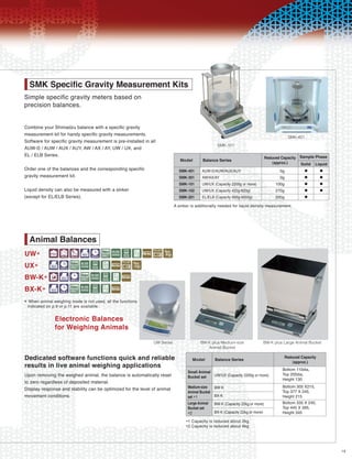 SMK Specific Gravity Measurement Kits
Simple specific gravity meters based on
precision balances.


Combine your Shimadzu balance with a specific gravity
measurement kit for handy specific gravity measurements.
                                                                                                                                               SMK-401
Software for specific gravity measurement is pre-installed in all
                                                                                                     SMK-101
AUW-D / AUW / AUX / AUY, AW / AX / AY, UW / UX, and
EL / ELB Series.                                                                                                                   Reduced Capacity Sample Phase
                                                                                Model       Balance Series                            (approx.)     Solid Liquid
Order one of the balances and the corresponding specific                       SMK-401      AUW-D/AUW/AUX/AUY                             0g
gravity measurement kit.                                                       SMK-301      AW/AX/AY                                      0g
                                                                               SMK-101      UW/UX (Capacity 2200g or more)              100g
Liquid density can also be measured with a sinker                              SMK-102      UW/UX (Capacity 420g-820g)                  270g
(except for EL/ELB Series).                                                    SMK-201      EL/ELB (Capacity 600g-6000g)                200g
                                                                             A sinker is additionally needed for liquid density measurement.




   Animal Balances
UW* fABiDLMGu0/R
UX* iDLMGu0/R
BW-K* ciDLMGu0
BX-K* iDLMGu0
* indicated on p.9 or p.11 mode is not used, all the functions
   When animal weighing
                           are available.

                Electronic Balances
                for Weighing Animals
                                                                 UW Series                 BW-K plus Medium-size                 BW-K plus Large Animal Bucket
                                                                                              Animal Bucket

Dedicated software functions quick and reliable                                       Model         Balance Series                          Reduced Capacity
                                                                                                                                               (approx.)
results in live animal weighing applications                                                                                               Bottom 110dia,
                                                                                    Small Animal                                           Top 200dia,
Upon removing the weighed animal, the balance is automatically reset                Bucket set      UW/UX (Capacity 2200g or more)
                                                                                                                                           Height 130
to zero regardless of deposited material.
Display response and stability can be optimized for the level of animal             Medium-size     BW-K                                   Bottom 305 X215,
                                                                                    Animal Bucket                                          Top 377 X 245,
movement conditions.                                                                set *1          BX-K                                   Height 215
                                                                                    Large Animal    BW-K (Capacity 22kg or more)           Bottom 335 X 245,
                                                                                    Bucket set                                             Top 445 X 395,
                                                                                                  BX-K (Capacity 22kg or more)             Height 345
                                                                                    *2
                                                                                   *1 Capacity is reduced about 2kg
                                                                                   *2 Capacity is reduced about 6kg


                                                                                                                                                                   19
 